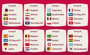 Read more about the article FIFA World Cup: The eight groups in Qatar