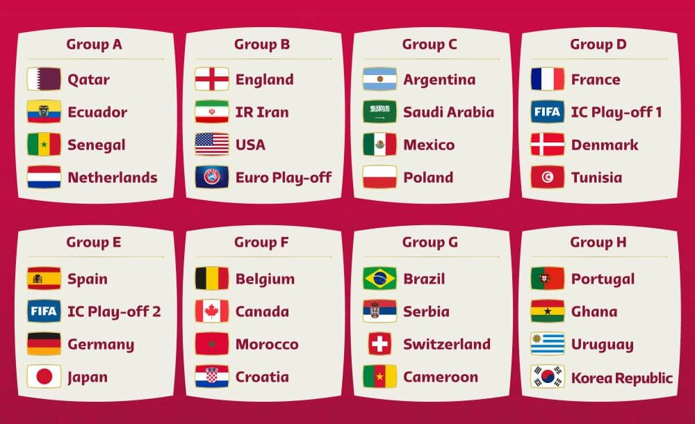 You are currently viewing FIFA World Cup: The eight groups in Qatar